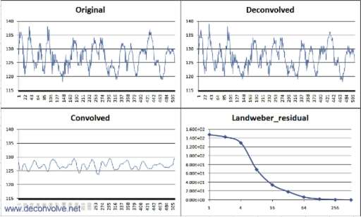 Deconvolution software results with a 1D signal